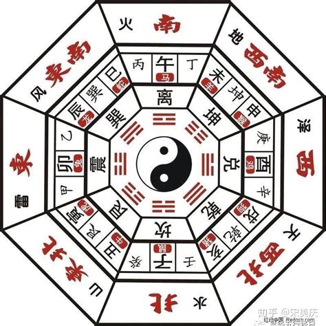 乾宮八卦|易經八卦:八卦卦象,含義,八卦關係,八卦與五行,八卦與。